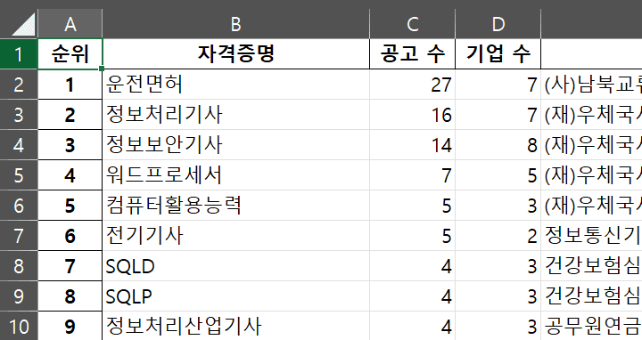 수집 결과 엑셀 파일 화면